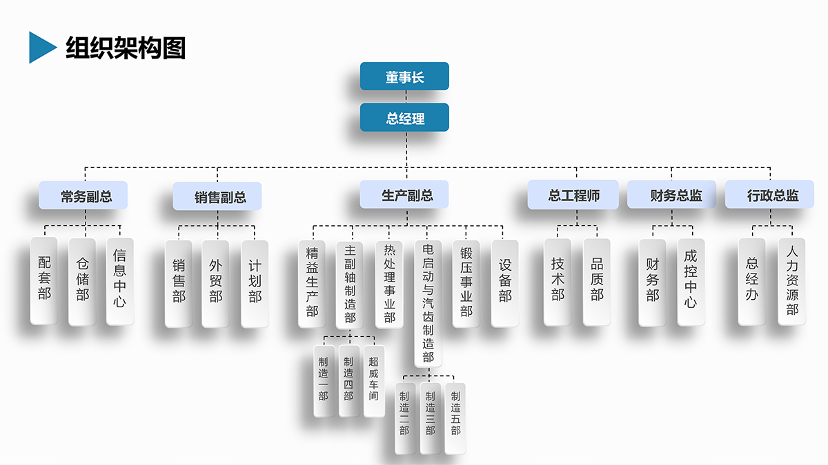 组织架构2026-06-05 拷贝.png